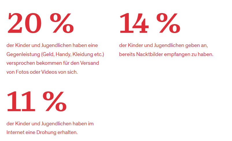 Cybergrooming verhindern