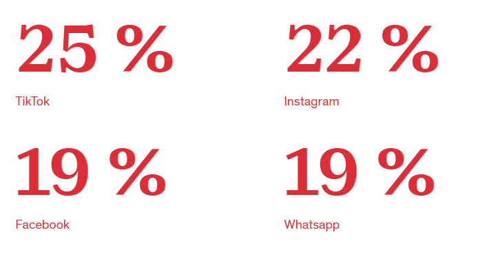 Cybergrooming verhindern